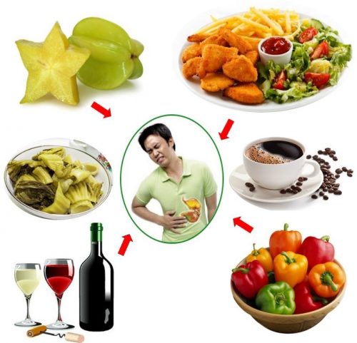 Viêm loét dạ dày cần kiêng gì?